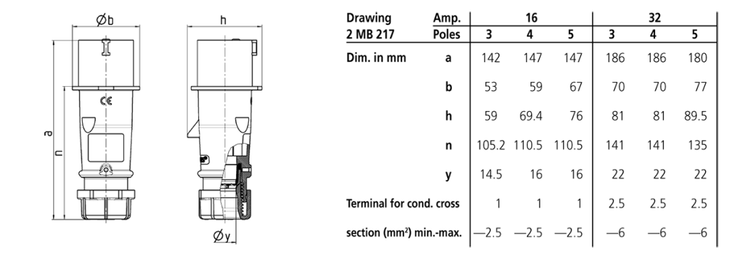 Plug AM-TOP® 248